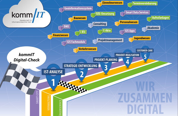 Messeerfolg KommDIGITALE In Bielefeld - AKDB Newsroom